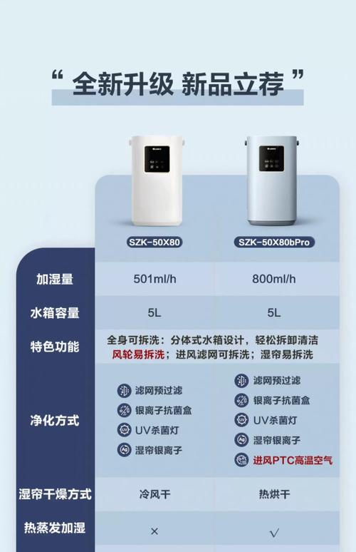 格力电器获得发明专利授权：“加湿装置、保鲜抽屉、冰箱及其控制方法”