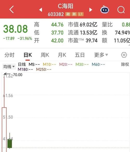 海阳科技（603382）8月5日主力资金净买入784.44万元