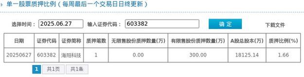 海阳科技（603382）8月5日主力资金净买入784.44万元
