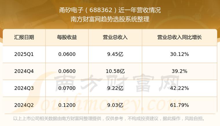 甬矽电子（688362）8月5日主力资金净买入1468.75万元