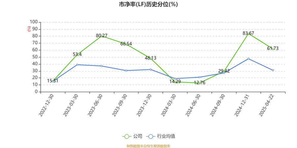 甬矽电子（688362）8月5日主力资金净买入1468.75万元