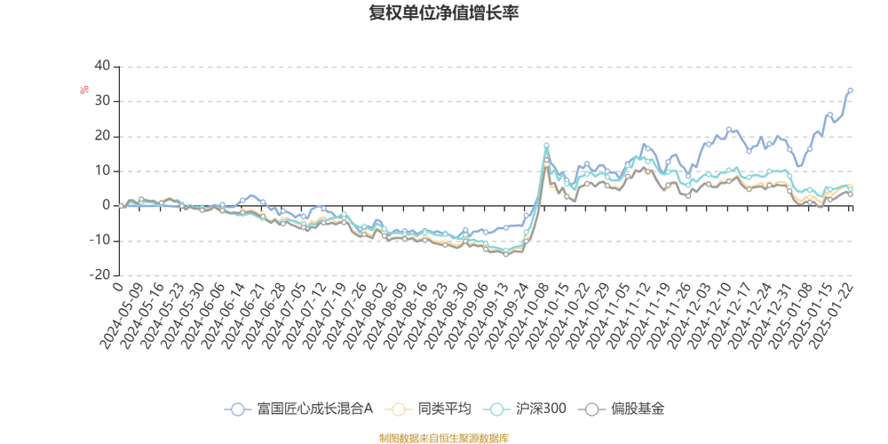 4月2日基金净值：嘉实泰和混合最新净值2.774，跌0.04%
