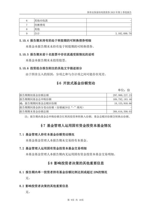 4月2日基金净值：国寿安保泰荣纯债债券最新净值1.1215，涨0.07%