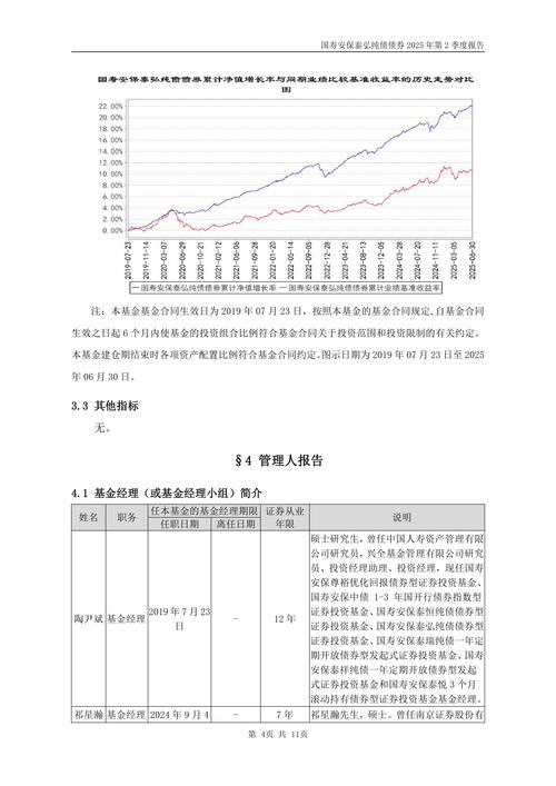 4月2日基金净值：国寿安保泰荣纯债债券最新净值1.1215，涨0.07%