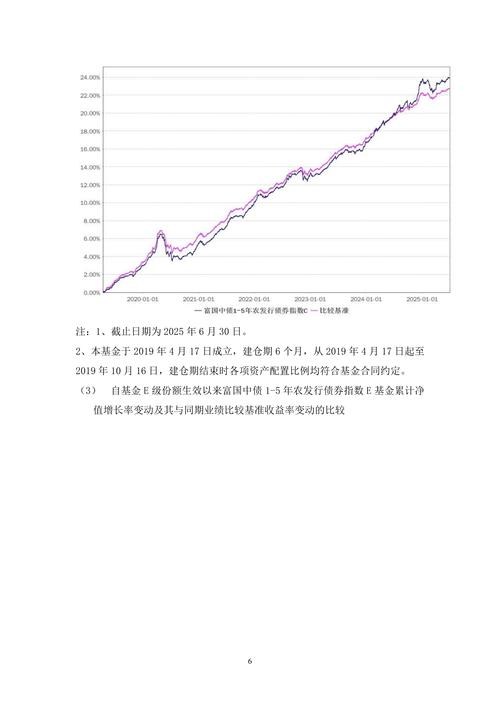4月2日基金净值：富国中债1-5年农发行债券指数A最新净值1.0715，涨0.07%