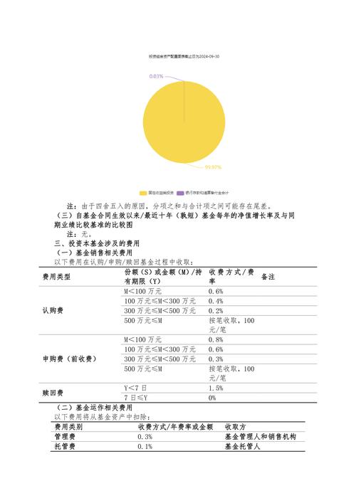 4月2日基金净值：永赢丰利债券A最新净值1.0163，涨0.02%