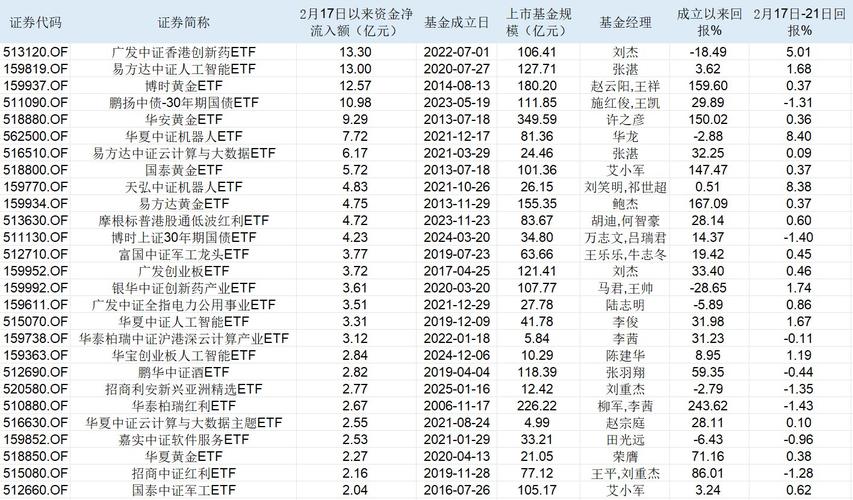 4月2日基金净值:长城短债A最新净值1.2058,涨0.04%