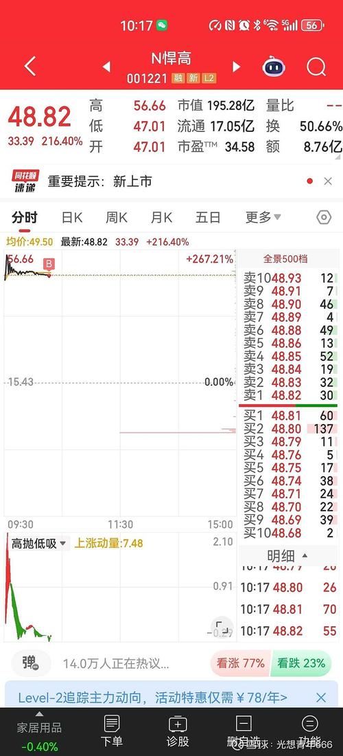 C悍高（001221）8月5日主力资金净卖出4990.14万元