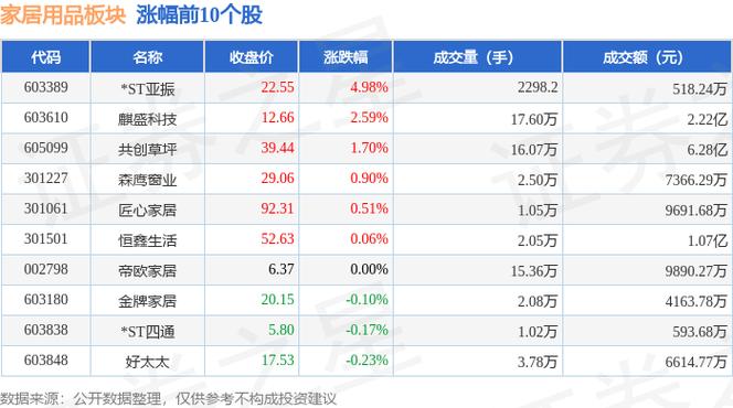 C悍高（001221）8月5日主力资金净卖出4990.14万元