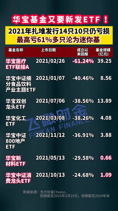 【ETF动向】8月5日华宝中证医疗ETF基金涨0.27%，份额减少6.32亿份