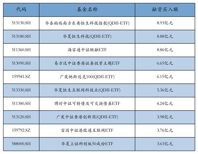 【ETF动向】8月5日华宝中证医疗ETF基金涨0.27%，份额减少6.32亿份