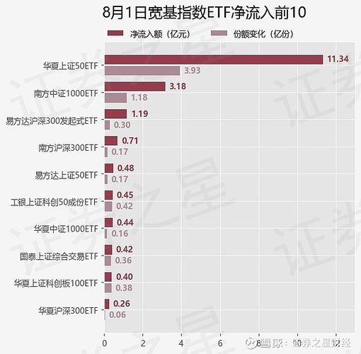 【ETF观察】8月5日宽基指数ETF净流出31.18亿元