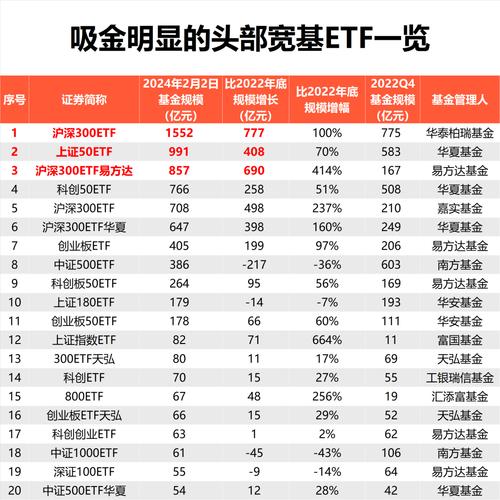【ETF观察】8月5日宽基指数ETF净流出31.18亿元