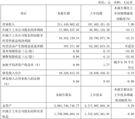 【机构调研记录】民生加银基金调研东威科技