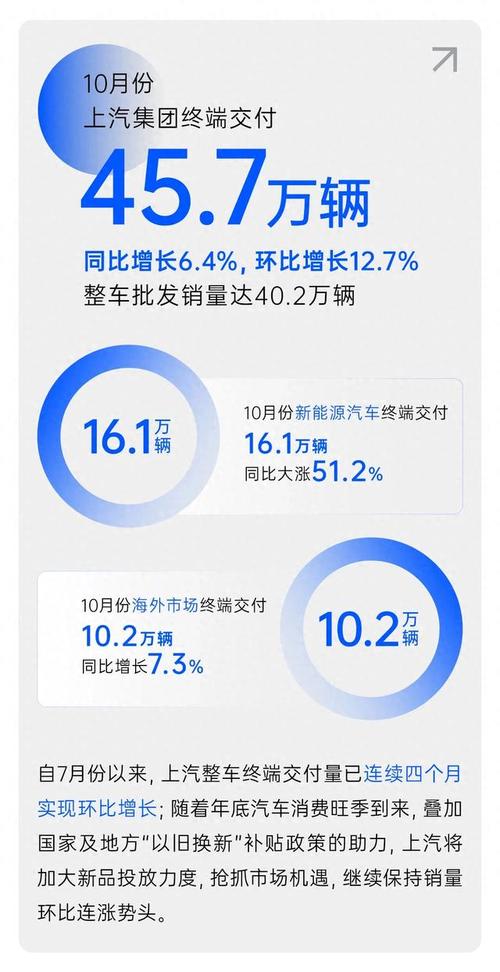 上汽集团（600104）8月5日主力资金净卖出4504.71万元
