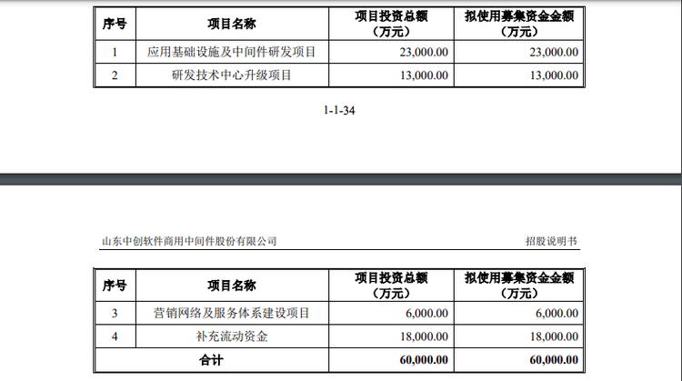 中创股份（688695）8月5日主力资金净卖出708.58万元
