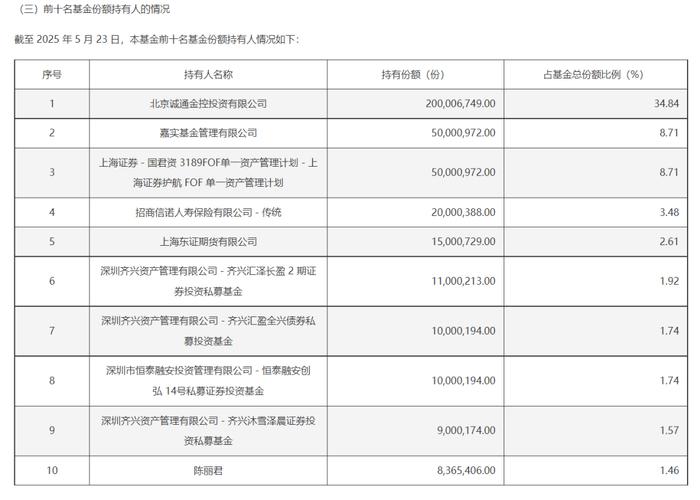 中国诚通参与中证诚通国企数字经济ETF首发认购