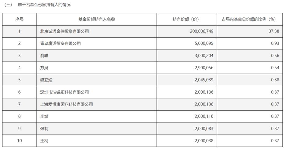 中国诚通参与中证诚通国企数字经济ETF首发认购
