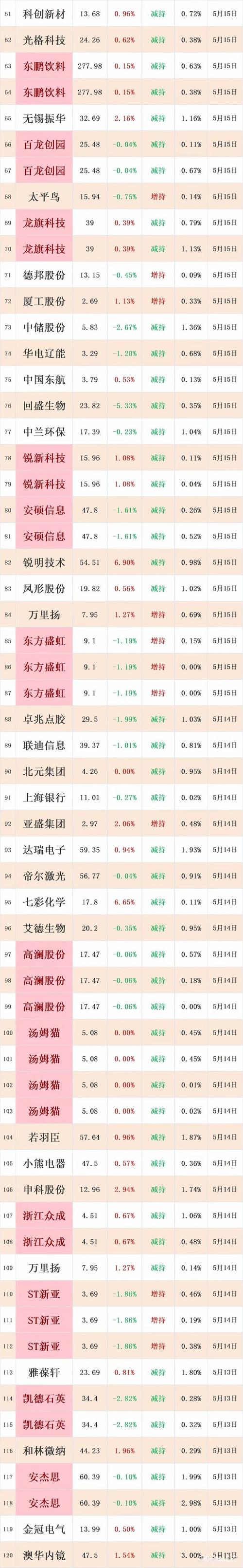 九联科技：7月28日至8月4日高管许华、凌俊减持股份合计291万股