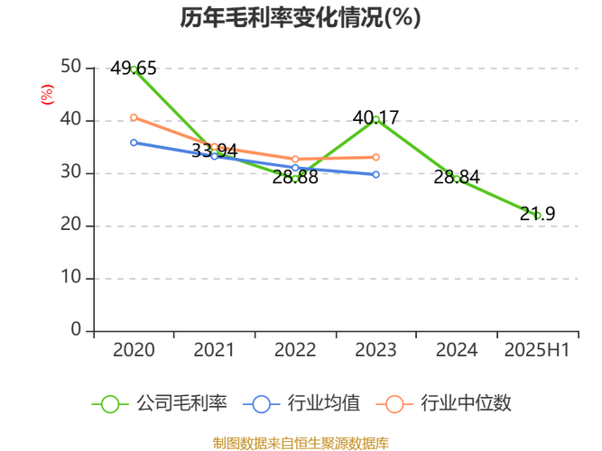 亨迪药业（301211）8月5日主力资金净卖出669.02万元