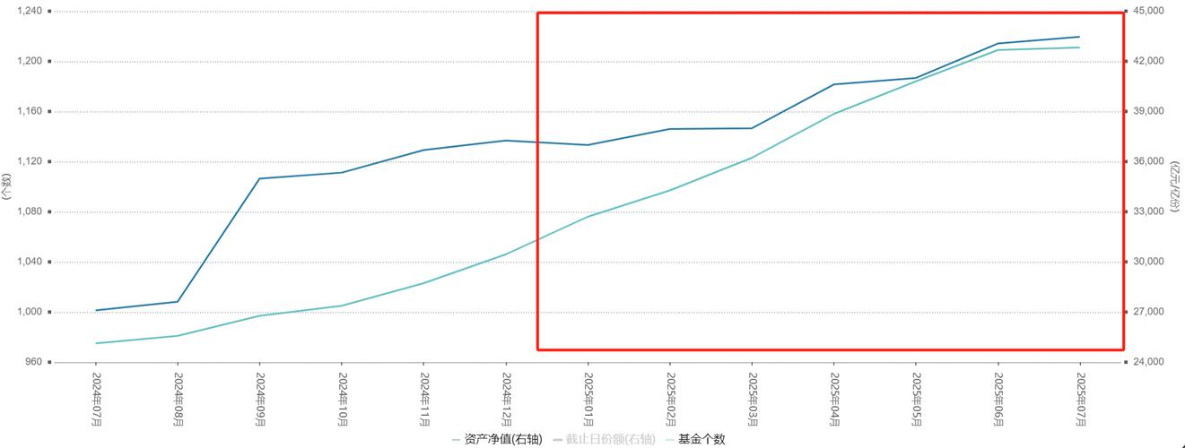 全市场ETF规模突破4万亿元 指数基金“货架”密集上新，后续更多增量资金可期