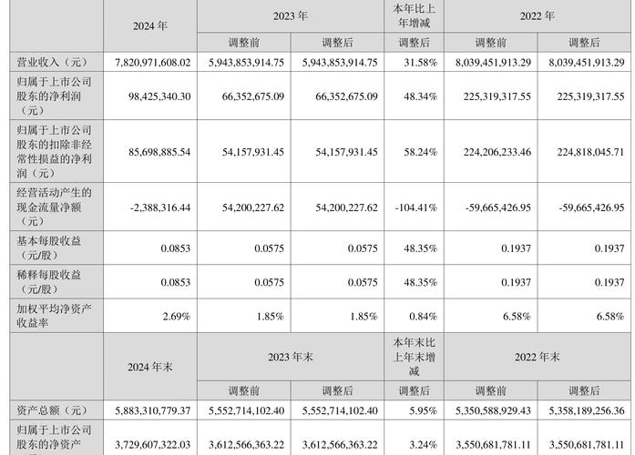 动力源（600405）8月5日主力资金净卖出3087.99万元