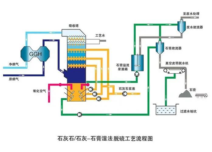 华新水泥获得发明专利授权：“一种磷石膏无还原碳排放脱硫并制备低碳熟料的方法”