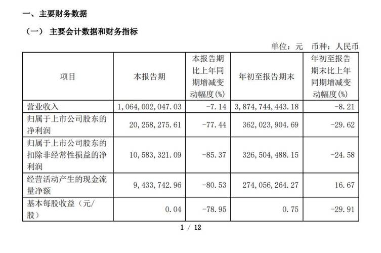 华熙生物：截至7月31日股东人数为32,546户