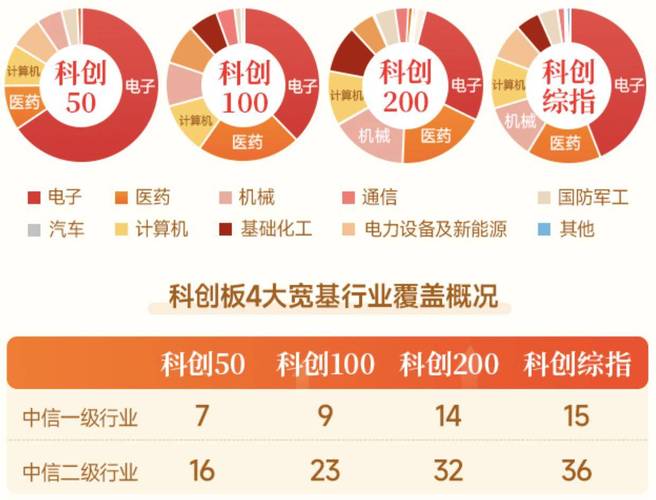 单日募集300亿意味什么?10只科创债ETF首发日全部“日光基” 未来上限或达5000亿