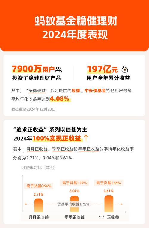 基民收益为何跑输基金？晨星全球高级战略顾问陈鹏：高买低卖是投资者收益的“隐形杀手”