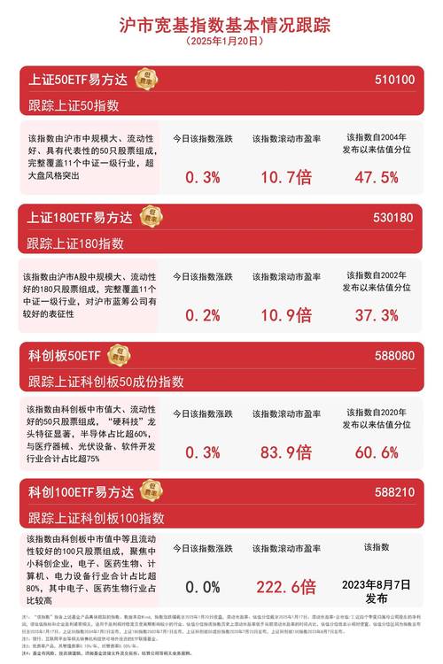 多数投资机构看好A股后市，兴业上证180ETF(530680)涨0.57%
