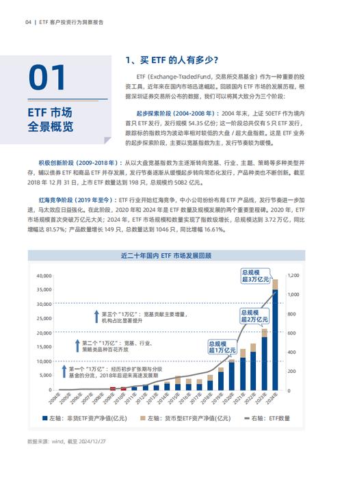 年轻客群崛起,科创赛道受宠,景顺长城联合多方发布《ETF客户投资行为洞察报告》