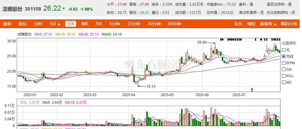 智微智能最新公告：三高管拟减持计划减持不超过4.7万股