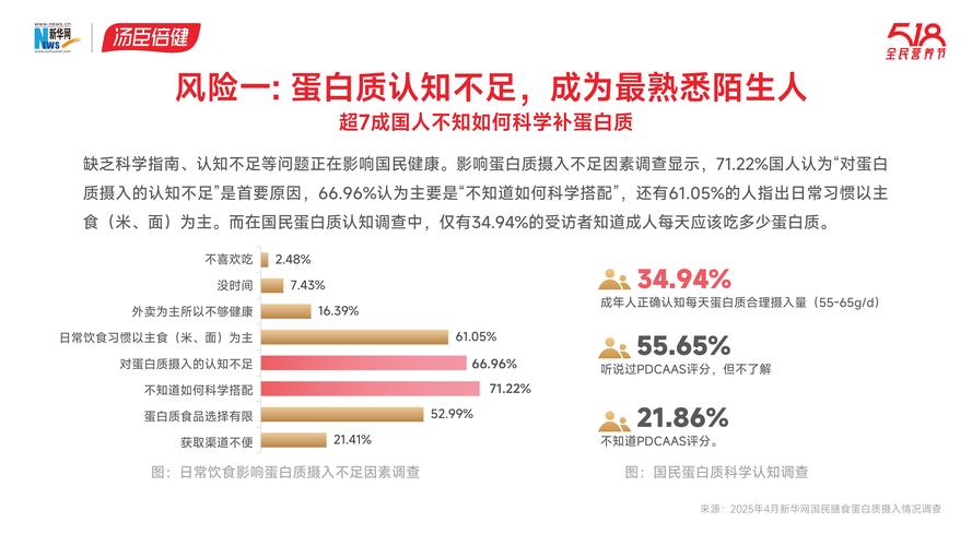 汤臣倍健:2025年围绕“强经营质量提升”核心目标