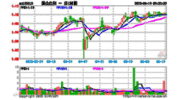 煤炭板块午后异动拉升，国企红利ETF（159515）涨2.09%