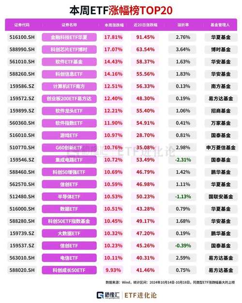 2025上半年基金业绩收官！港股创新药、北交所主题基金霸榜，最高涨超85%