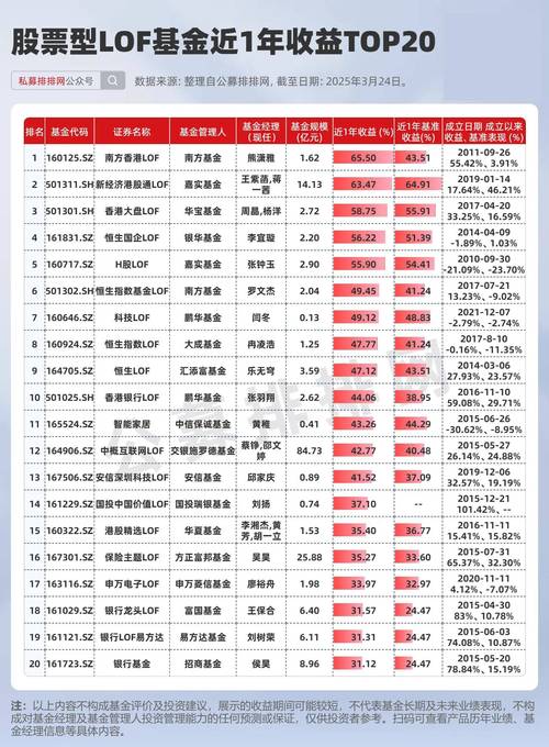 2025上半年基金业绩收官！港股创新药、北交所主题基金霸榜，最高涨超85%