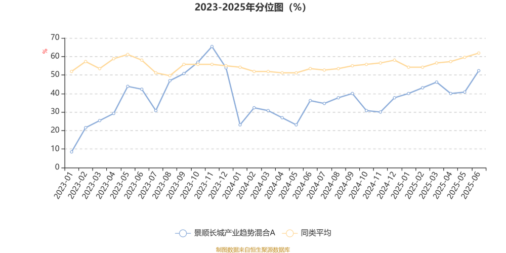 4月2日基金净值：景顺长城产业趋势混合A最新净值0.6395，跌0.19%