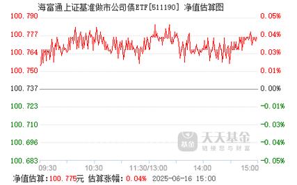 4月2日基金净值：海富通裕昇三年定开债券最新净值1.0153，涨0.01%