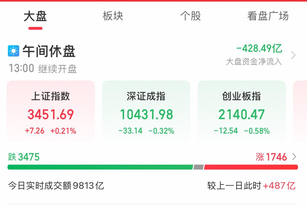 A股市场回稳向好态势明确，兴业上证180ETF(530680)早盘窄幅震荡