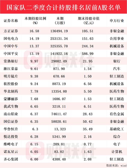 “国家队”扫货动向曝光 二季度千亿投向ETF！沪指3500哪些板块还能上车？