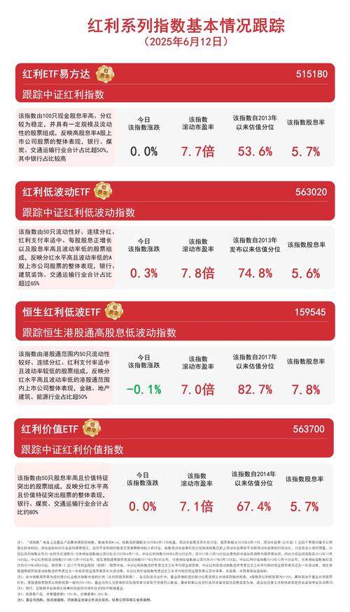 【ETF动向】8月5日南方中证房地产ETF基金涨1.2%，份额减少7150万份