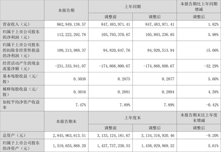 中远海科（002401）8月5日主力资金净卖出2871.01万元