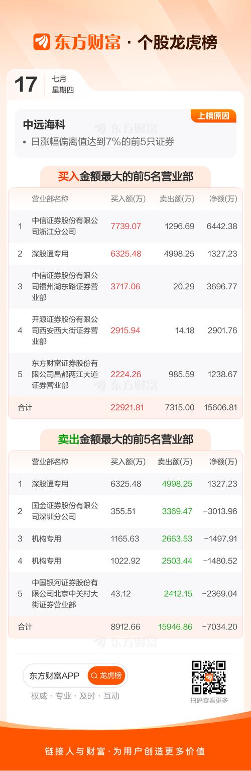 中远海科（002401）8月5日主力资金净卖出2871.01万元