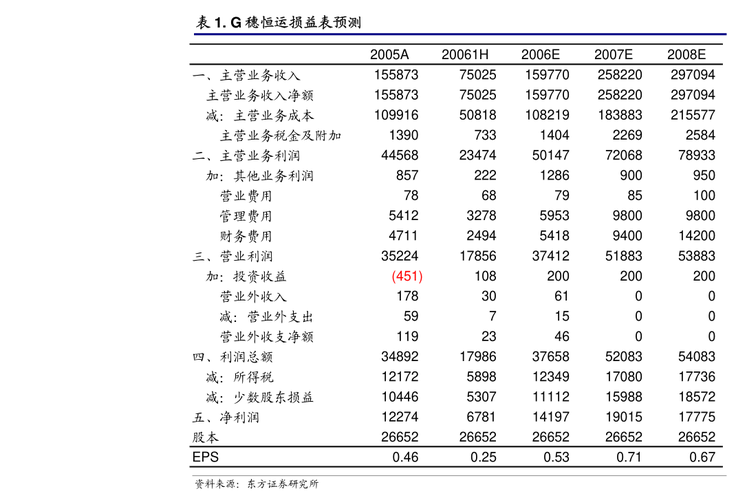 会通股份(688219)8月5日主力资金净卖出559.04万元