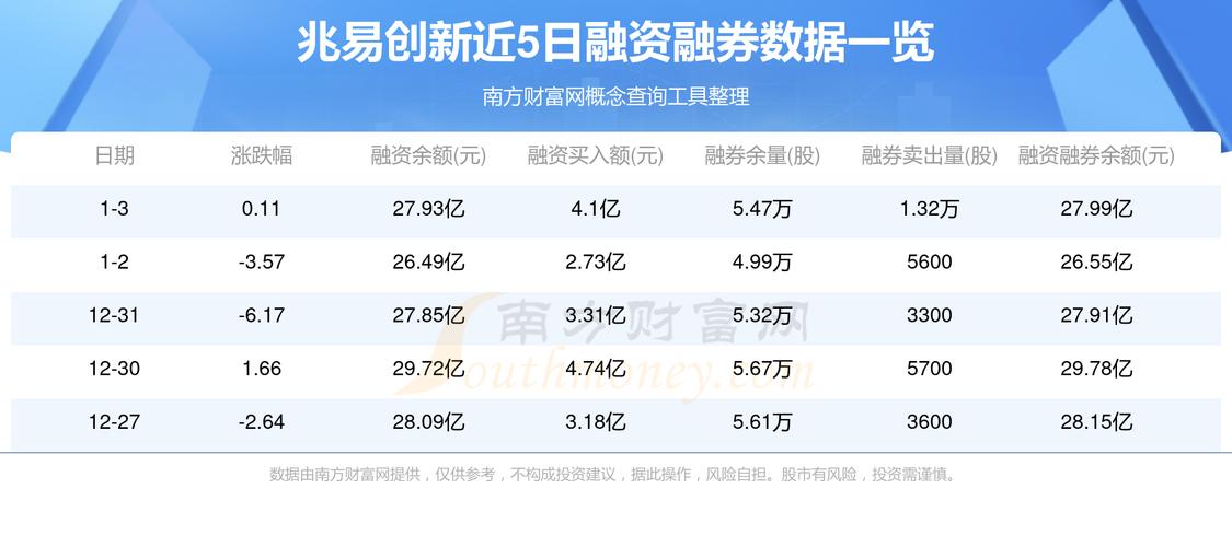 兆易创新（603986）8月5日主力资金净卖出1.65亿元
