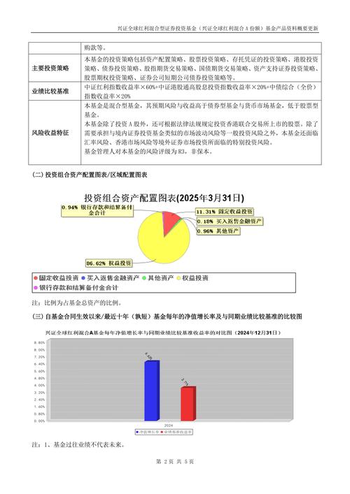 兴业基金:重大基建项目带来预期变化,建议关注兴业华证沪港深红利100指数产品(021931)长期投资价值