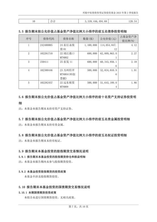 兴银中短债A基金经理变动：增聘王深为基金经理