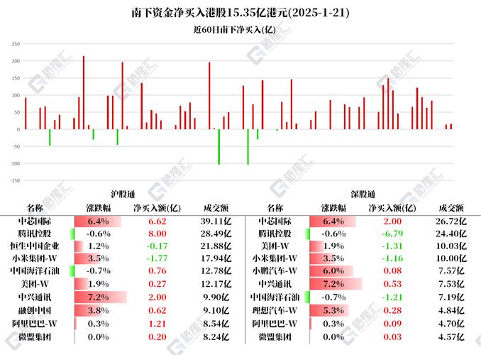 南芯科技（688484）8月5日主力资金净卖出3106.80万元