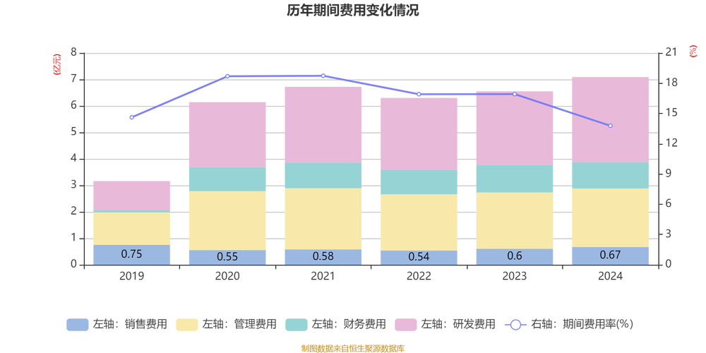 图解东睦股份中报:第二季度单季净利润同比增37.62%